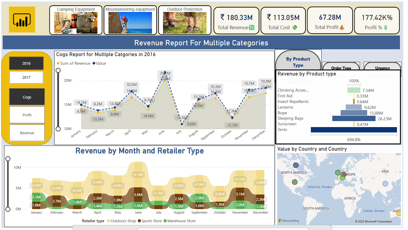Revenue Report Preview