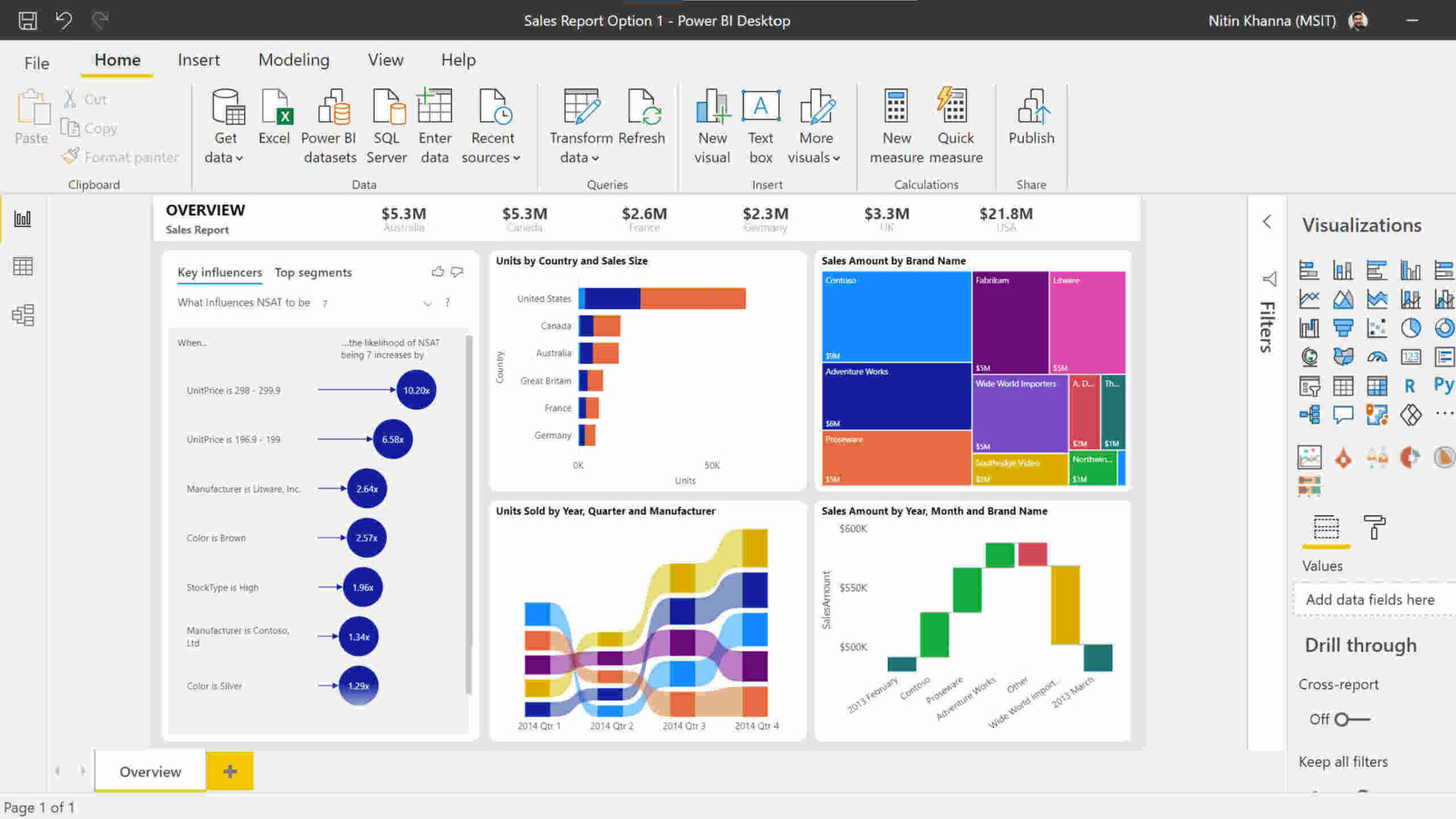 Power BI for Data Visualization